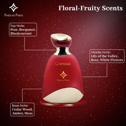 Cramoisie Perfume